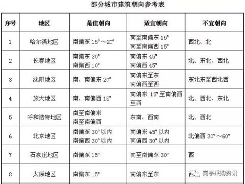 告訴你不同地區(qū)選購(gòu)崗?fù)さ膮^(qū)別